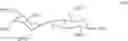 Fig. 17 - Expedient synthesis of core disaccharide building blocks from natural polysaccharides for heparan sulfate oligosaccharide assembly
