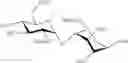 Fig. 35 - Expedient synthesis of core disaccharide building blocks from natural polysaccharides for heparan sulfate oligosaccharide assembly
