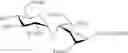 Fig. 50 - Expedient synthesis of core disaccharide building blocks from natural polysaccharides for heparan sulfate oligosaccharide assembly