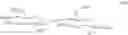 Fig. 92 - Expedient synthesis of core disaccharide building blocks from natural polysaccharides for heparan sulfate oligosaccharide assembly