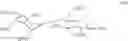 Fig. 93 - Expedient synthesis of core disaccharide building blocks from natural polysaccharides for heparan sulfate oligosaccharide assembly