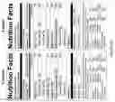 Fig. 13 - Compositions comprising glucose and hemicellulose and their use