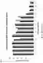 Fig. 09 - Cyclodextrin dimers, compositions thereof, and uses thereof