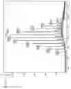 Fig. 103 - Cyclodextrin dimers, compositions thereof, and uses thereof