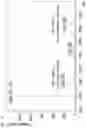 Fig. 149 - Cyclodextrin dimers, compositions thereof, and uses thereof
