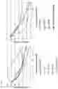 Fig. 176 - Cyclodextrin dimers, compositions thereof, and uses thereof