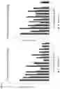 Fig. 23 - Cyclodextrin dimers, compositions thereof, and uses thereof