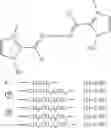 Fig. 131 - Catalyst for dissociation of blocking agent for blocked isocyanates, and thermosetting composition containing said catalyst for dissociation of blocking agent