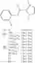 Fig. 32 - Catalyst for dissociation of blocking agent for blocked isocyanates, and thermosetting composition containing said catalyst for dissociation of blocking agent