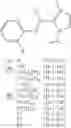 Fig. 84 - Catalyst for dissociation of blocking agent for blocked isocyanates, and thermosetting composition containing said catalyst for dissociation of blocking agent