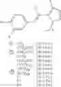 Fig. 88 - Catalyst for dissociation of blocking agent for blocked isocyanates, and thermosetting composition containing said catalyst for dissociation of blocking agent
