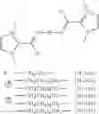 Fig. 94 - Catalyst for dissociation of blocking agent for blocked isocyanates, and thermosetting composition containing said catalyst for dissociation of blocking agent