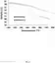 Fig. 05 - Carbon nanotube-functionalized reverse thermal gel and methods of forming and using same