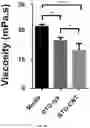 Fig. 11 - Carbon nanotube-functionalized reverse thermal gel and methods of forming and using same