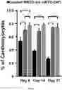 Fig. 13 - Carbon nanotube-functionalized reverse thermal gel and methods of forming and using same