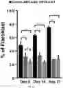 Fig. 14 - Carbon nanotube-functionalized reverse thermal gel and methods of forming and using same