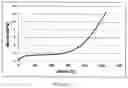 Fig. 04 - Polyester copolymer and method of producing same