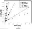 Fig. 28 - Radical cascade-enabled synthesis of precision polymers with complex main-chain structures