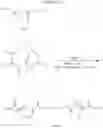 Fig. 51 - Radical cascade-enabled synthesis of precision polymers with complex main-chain structures