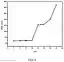 Fig. 05 - End-group functionalized comb structure polycarboxylic acid and method for preparing the same