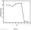 Fig. 06 - End-group functionalized comb structure polycarboxylic acid and method for preparing the same