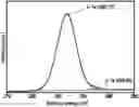 Fig. 01 - Urea-functionalized sol-gel