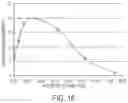Fig. 14 - Sol-gel compositions with improved hardness and impact resistance