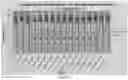 Fig. 14 - COATING COMPOSITION FOR SURFACE TEMPERATURE REDUCTION