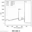 Fig. 13 - Curable polymeric coatings for functional surface preparations