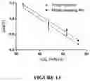 Fig. 14 - Curable polymeric coatings for functional surface preparations