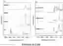 Fig. 23 - Curable polymeric coatings for functional surface preparations
