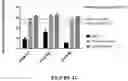 Fig. 33 - Curable polymeric coatings for functional surface preparations