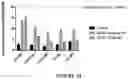 Fig. 34 - Curable polymeric coatings for functional surface preparations