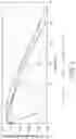 Fig. 06 - HYDROXYL-FUNCTIONAL UNSATURATED POLYAMINE SILICONE LIGAND SUITABLE FOR QUANTUM DOT COMPOSITIONS AND ARTICLES