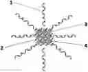 Fig. 01 - Perovskite quantum dot material