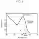 Fig. 03 - Quantum dots, a composition or composite including the same, and an electronic device including the same