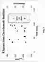 Fig. 03 - Cadmium free reverse type 1 nanostructures with improved blue light absorption for thin film applications