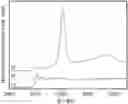 Fig. 01 - Process for oxidation of organosulfur compounds