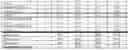 Fig. 03 - Fast dissolving solid detergent