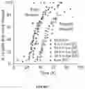 Fig. 08 - System and method for microfluidic cell culture