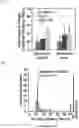 Fig. 16 - System and method for microfluidic cell culture