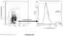 Fig. 19 - System and method for microfluidic cell culture