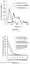 Fig. 22 - System and method for microfluidic cell culture