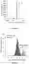 Fig. 26 - System and method for microfluidic cell culture
