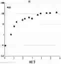 Fig. 04 - Microbial conversion of COand other C1 substrates to protein and meat substitute products