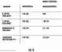 Fig. 05 - Microbial conversion of COand other C1 substrates to protein and meat substitute products