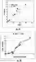 Fig. 14 - Microbial conversion of COand other C1 substrates to protein and meat substitute products