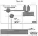 Fig. 06 - Materials and methods for extended continuous flow fermentation of reduced genome bacteria