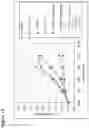 Fig. 17 - METHODS FOR VIRAL INACTIVATION AND OTHER ADVENTITIOUS AGENTS