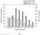 Fig. 02 - CELL CULTURE MEDIUM FOR PRODUCING TARGET MATERIAL AT HIGH EFFICIENCY BY USING MAMMALIAN CELLS, CELL CULTURING METHOD USING SAME, AND METHOD OF PRODUCING TARGET MATERIAL